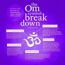 Pin Op Mind Body Connection