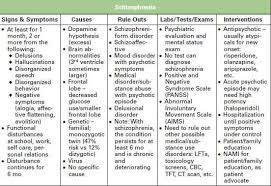 Pin On Psychology Neurodiversity Conditions