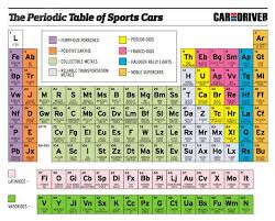 Pin De Erika Ivonne En Periodic Table Tabla Periodica Tabla Periodica De Los Elementos Tabla Periodica De Quimica