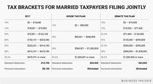 How 2018 Tax Brackets Could Change Under Trump Tax Plan In