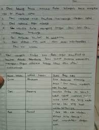 Jawaban Bahasa Indonesia Kelas 7 Halaman 55 Brainly Co Id