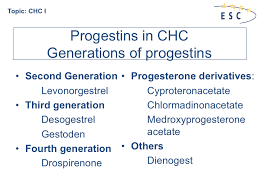 Image result for Third Generation Progestin