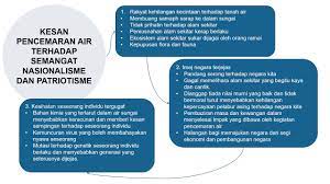 Udara yang tercemar akibat pelepasan gas rumah hijau oleh kenderaan bermotor. Pencemaran Air Faktor Faktor Berlaku Dan Kesannya Terhadap Negara Dan Bangsa Youtube