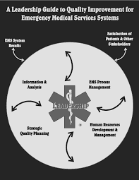 A Leadership Guide To Quality Improvement