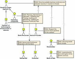Get government jobs in banks, railways and more. Modeling Cyber Systemic Risk For The Business Continuity Plan Of A Bank Springerlink