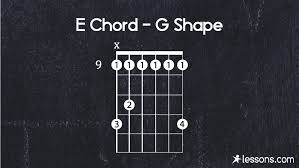 E major chords are made up of 3 notes: E Guitar Chord The 7 Best Ways To Play W Charts