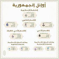 Check spelling or type a new query. Ø¨Ø§Ù„Ø£Ø³Ù…Ø§Ø¡ Ù‚Ø§Ø¦Ù…Ø© Ø§Ù„Ø·Ù„Ø§Ø¨ Ø§Ù„Ø£ÙˆØ§Ø¦Ù„ Ø¹Ù„Ù‰ Ø§Ù„Ø«Ø§Ù†ÙˆÙŠØ© Ø§Ù„Ø£Ø²Ù‡Ø±ÙŠØ© ØµÙˆØ±