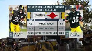 C'est le réseau espn qui a rapporté cette nouvelle jeudi soir. Nfl Gameday On Twitter Le Veon Bell James Conner S Stats Are Basically A Spiderman Meme