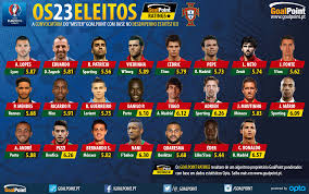 Os 23 convocados de portugal para o mundial 2018. Euro 2016 Os 23 Eleitos Goalpoint Ratings Goalpoint