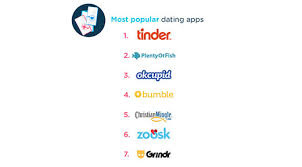 Girlfriends start swiping for me whitney, 24, new york, us. 1 In 4 People Use Dating Apps To Cheat Says Study Dating News