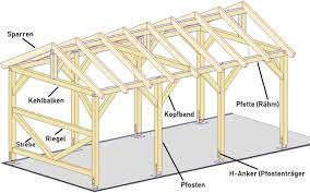 Frisch 44 Fur Gerateschuppen Selber Bauen Kosten Check More At Https Www Estadoproperties Com Carport Selber Bauen Garage Selber Bauen Pavillon Selber Bauen