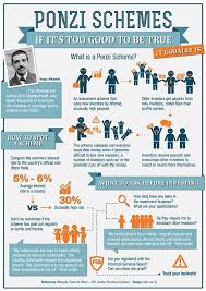 Ponzi told investors that he was able to take advantage of fluctuating currency values to purchase. What Are Ponzi Schemes Ponzi Scheme Pyramid Scheme Investing