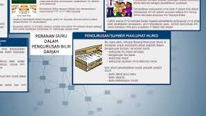 Pengurusan jadual bertugas murid perlu menjalankan tugas yang telah diagihkan. guru. Peranan Guru Dalam Pengurusan By Afiefah Fyffa