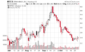 mastering candlestick chart part i reading share chart how