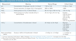 Image result for ABG Interpretation