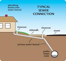 Typical basement sewer cleanout that cleanout in your basement is a handy tool! Sewer Laterals Building In California