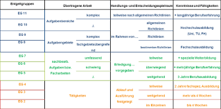 Jetzt muss der staat einsteigen. Mein Arbeitgeberverband Entgelt