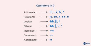 What Is The Type Of Error When A Float Type Is Tried To Store Into An  Int-Type Variable? - Quora
