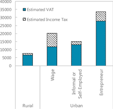 Maybe you would like to learn more about one of these? Morocco Selected Issues In Imf Staff Country Reports Volume 2018 Issue 076 2018