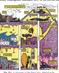 Restoration is any attempt, whether professional or amateur, to enhance the appearance of an aging or damaged comic book. Pdf The Comic Book Film As Palimpsest Semantic Scholar