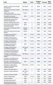 Σχολησ ονομασια σχολησ μορια πρωτου μορια τελευταιου (βαση σχολησ) σειρα προτιμησησ σειρα προτιμησησ ημ/νια γεν. Baseis 2019 Aytes Einai Oi Teleytaies Problepseis Gia 400 Kai Pleon Sxoles Cnn Gr