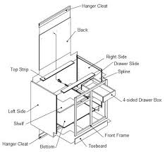 Conestoga Cabinet Assembly Rta Ready To Assemble Cabinets Kitchen Cabinets Parts Kitchen Cabinets And Backsplash Kitchen Drawers
