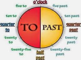 Curso De Ingles La Hora En Ingles English For Beginners Learn English English Vocabulary