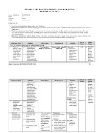 Menginjak kelas 4 sd, para siswa akan diperkenalkan lebih jauh tentang bahasa inggris, bukan hanya kosakata dan kalimat sederhana, namun juga mengenai grammar, kata sifat agar lebih memahami materi bahasa inggris kelas 4 sd semester 2, berikut adalah soal latihan beserta kunci jawabannya. Silabus K13 Bahasa Jawa Smp Silabus Rpp
