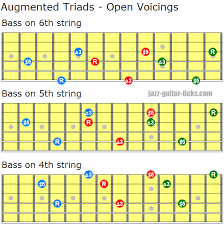 Augmented Triad Chords Guitar Diagrams And Voicing Charts