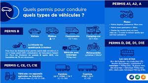 Permis voiture a ou b. Quel Permis Pour Conduire Quel Vehicule