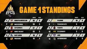 Are you looking for free tournament poster templates? Free Fire Continental Series 2020 Asia Region Ffcs 2020 Format Teams And Play Ins Standings Firstsportz