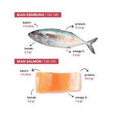 Ikan kembung 600 gram jeruk nipis garam. Evolene Ternyata Selain Lebih Murah Ikan Kembung Punya Facebook