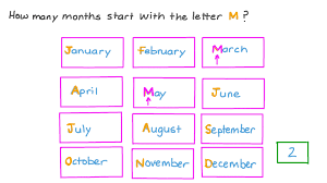 Understand and learn the rules of positive and negative numbers. Question Video Identifying Months In The Year That Start With A Certain Letter Nagwa