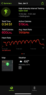 Boost for reddit isn't as popular as other reddit apps. Decided To Do A Hiit Workout On The Treads Today 1 Min Walk 2 Min Run 30 Minutes With A Recovery At The End Each Run Interval Add Speed Apple Watch Did