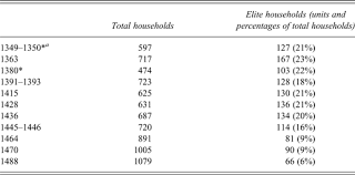 30 anni di felicità e di gioia tangibili. The Primacy Of Patrimony Kinship Strategies Of The Political Elite Of Turin In The Late Middle Ages 1340 1490 Continuity And Change Cambridge Core