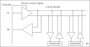Simplicity and the robustness for long distance transfer. Understanding Rs485 Wiring Connection Monitoring Software Windmill Software