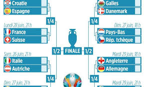 26 acts will perform in the final of which 6 countries are already. Iuq8mzxlx9rg7m