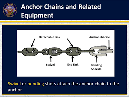 So, if you are at the bitter end, your anchor cable is stretched to the utmost, probably dangerously. Module 3 Naval Skills Unit 3 Basic Seamanship Ppt Download