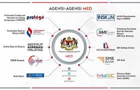Malaysia?saksikan soal usahawan, 21 april, rabu, 11 pagi di fb sme corp. Agensi Agensi Di Bawah Institut Koperasi Malaysia Facebook