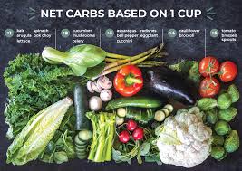 Aug 21, 2020 · how many carbs in a small apple? Low Carb Keto Vegetables Free Printable Little Pine Kitchen