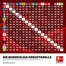 Alle spieltage, termine und ergebnisse im überblick beim bundesliga tippspiel für einzelspieler und tippgemeinschaften. Pdjcatunviadlm