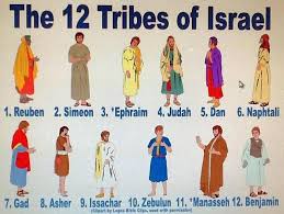 The 12 Tribes Of Israel Poster Printable Sons Of Jacob Bible Bible Knowledge