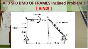 What is sfd and bmd, types of supports and beams. Afd Sfd Bmd Of Frames Inclined Problem 2 Hindi Structural Analysis 1 Youtube