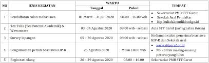 Media untuk menampilkan struktur sekolah. Jadwal Tes Potensi Akademik Dan Wawancara Beasiswa Kartu Indonesia Pintar Kuliah Kip K T A 2020 2021 Stt Garut