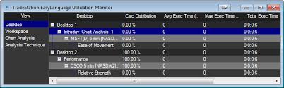 easylanguage utilization monitor