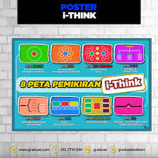 Ithink bermaksud innovative thinking (pemikiran inovatif) yang bertujuan untuk mempertingkatkan dan membudayakan kemahiran berfikir dalam kalangan pelajar ke arah menghasilkan pelajar yang kreatif, kritis dan 5. Discounts And Promotions From Graduasidotkom Shopee Malaysia