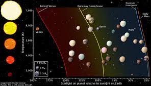 Astronomers Help Focus Research In The Search For Another Earth Exoplanet Exploration Planets Beyond Our Solar System