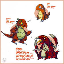 That One Time I combined two nintendo properties and made Crocomire into a  Pokemon — Weasyl