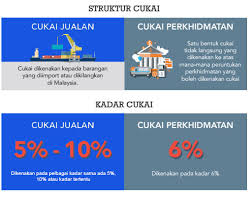 Cukai barang dan perkhidmatan (gst). Memahami Percukaian Portal Smeinfo