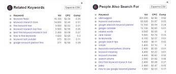 Returns tons of keyword ideas. Related Keywords See Related Keywords Keywords That People Also Search For